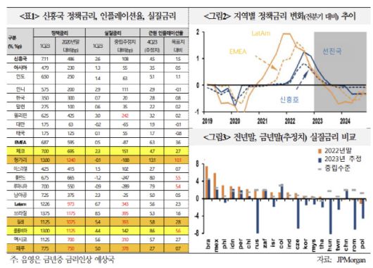 출처:국제금융센터