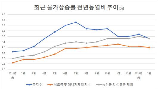 이데일리