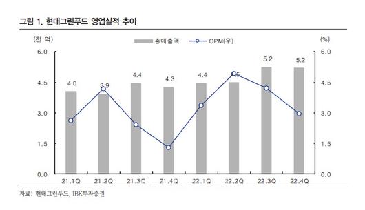 이데일리