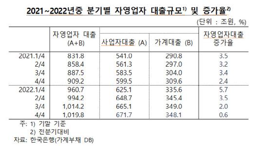 이데일리