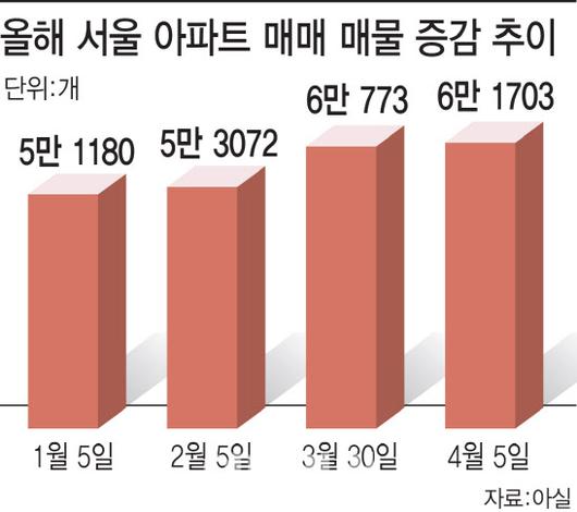 이데일리