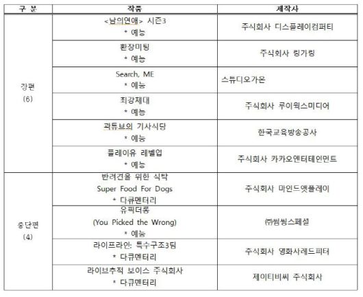 비드라마부문 선정 작품 목록(사진=문체부 제공).
