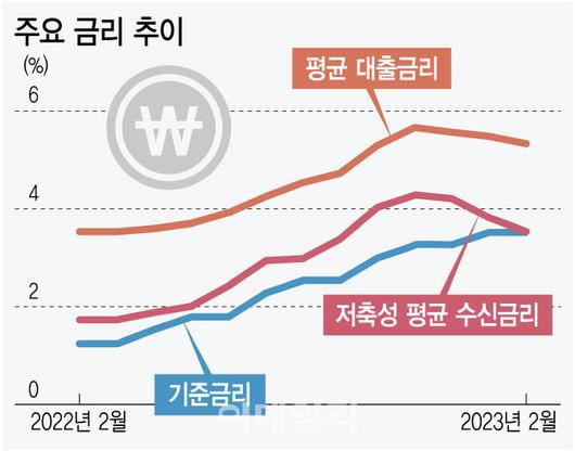 이데일리