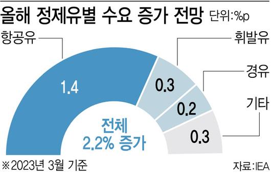 이데일리