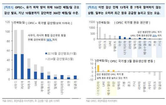 이데일리