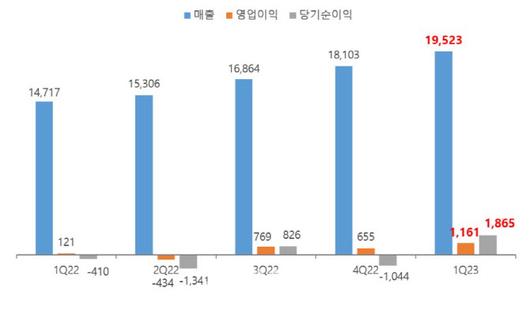 이데일리