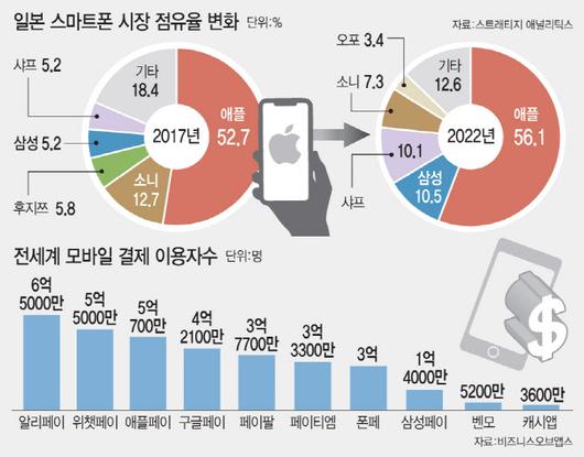 이데일리