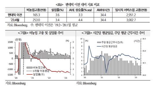 이데일리