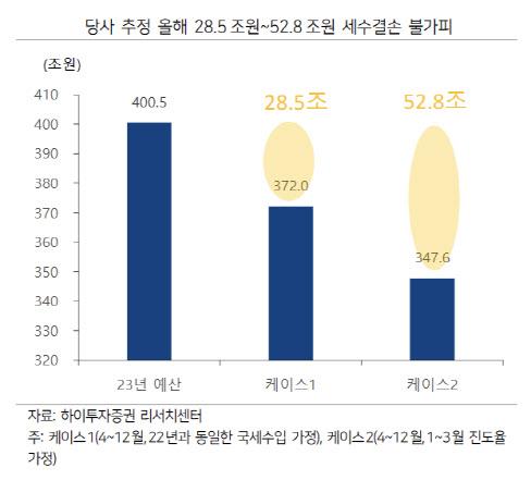 이데일리