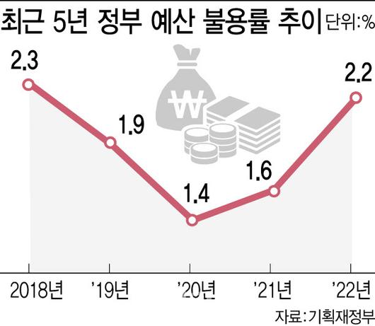 이데일리