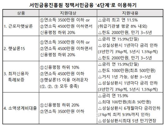 이데일리