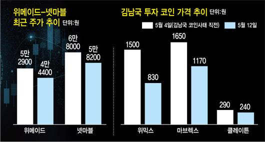 이데일리