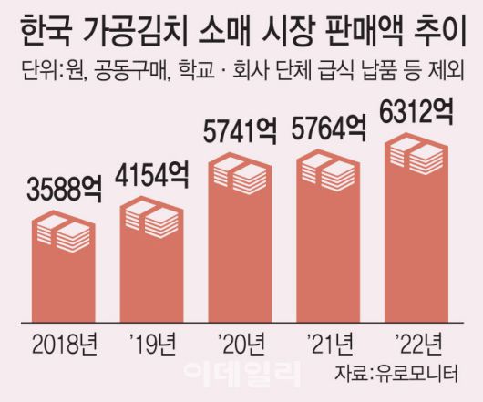 (그래픽= 김일환 기자)