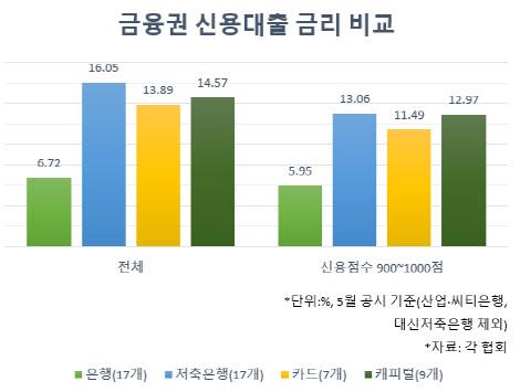 이데일리