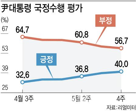 이데일리