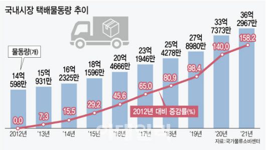[그래픽=이데일리 김정훈 기자]
