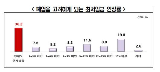 이데일리