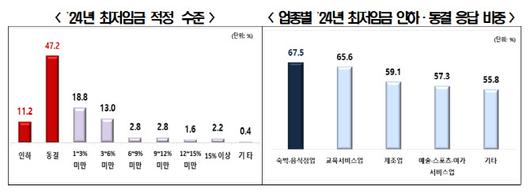 이데일리