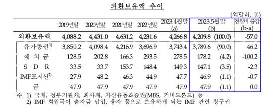 이데일리