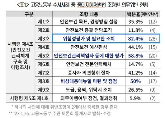 이데일리