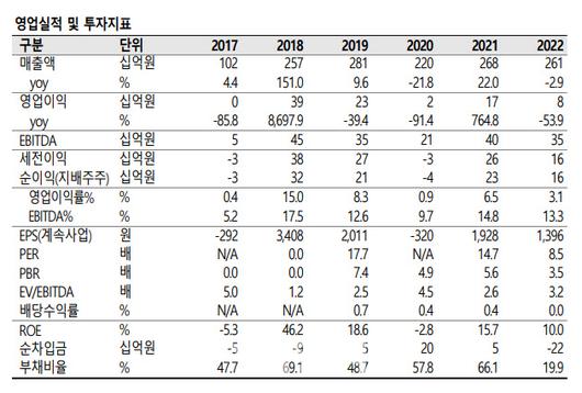 이데일리