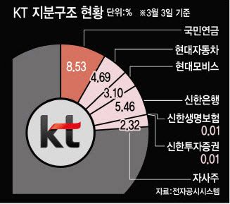 이데일리