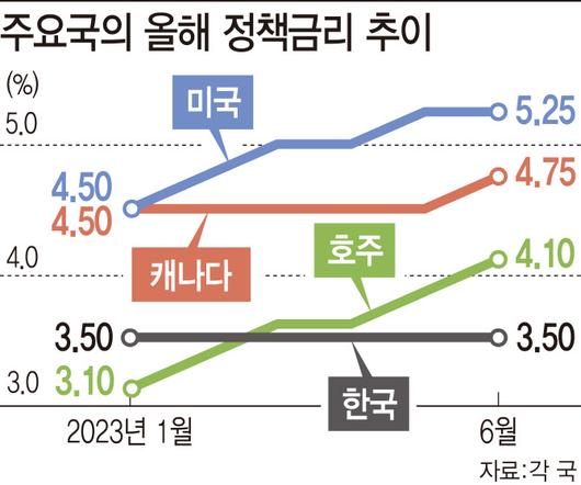 이데일리