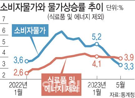 이데일리