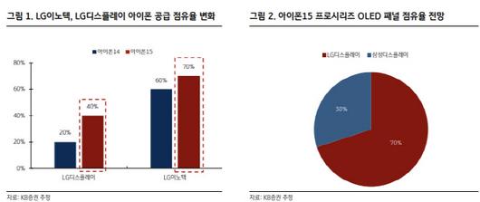 이데일리