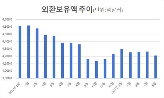 이데일리