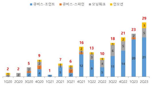 이데일리