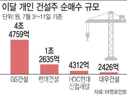 이데일리