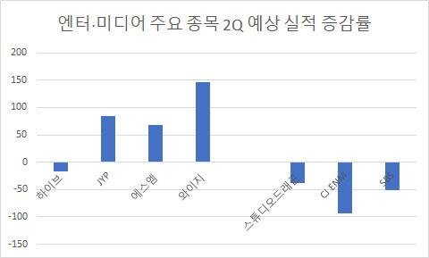 이데일리