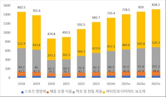 이데일리