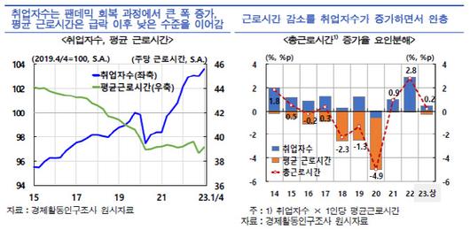 이데일리