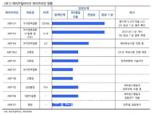 이데일리