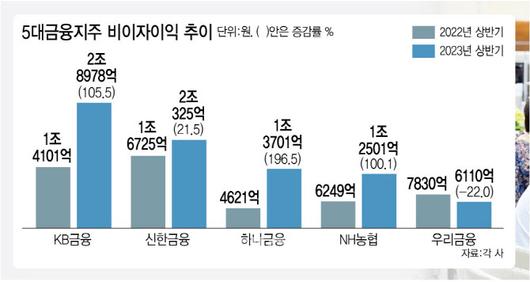 이데일리