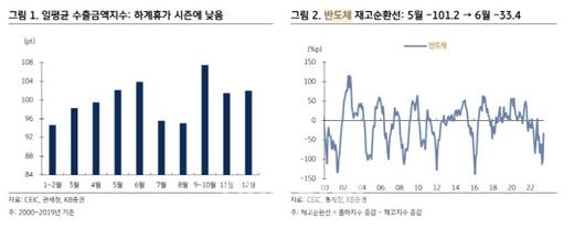 이데일리