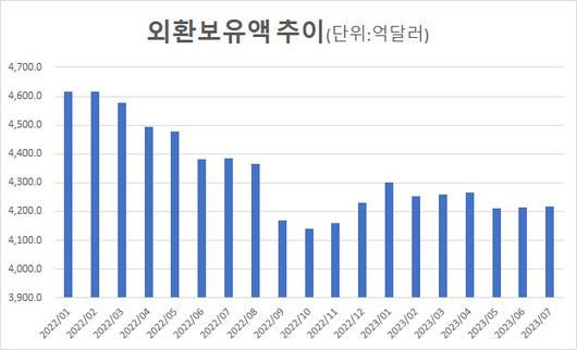 이데일리