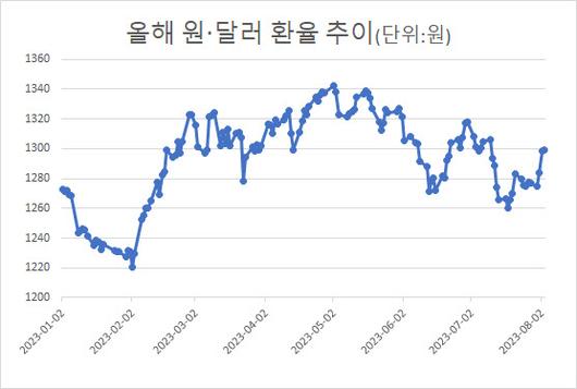 이데일리