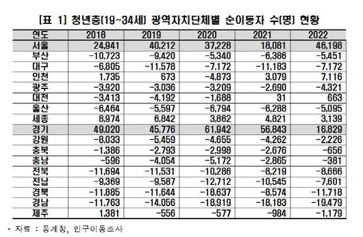 이데일리