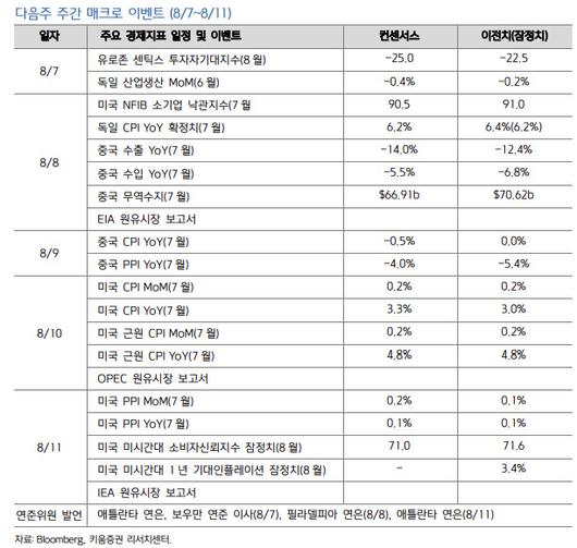 이데일리