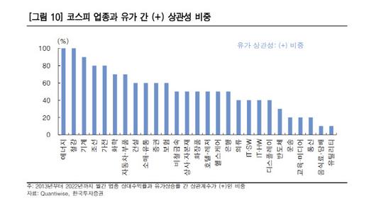 이데일리