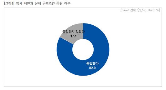 이데일리