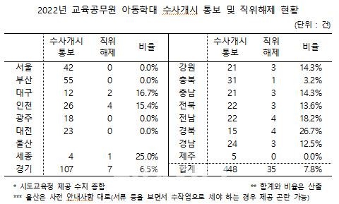 이데일리