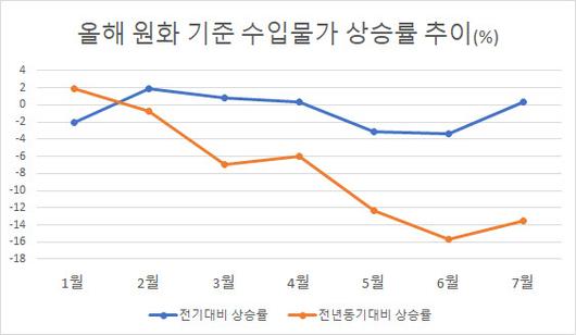 이데일리