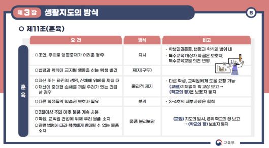 교원의 학생생활지도에 관한 고시 중 일부(그래픽=교육부)