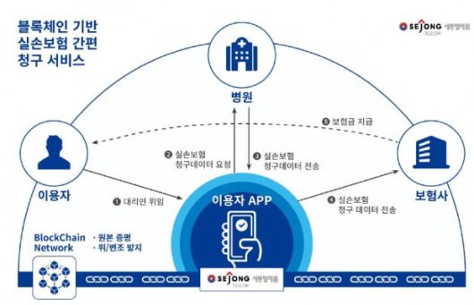 (사진=세종텔레콤)