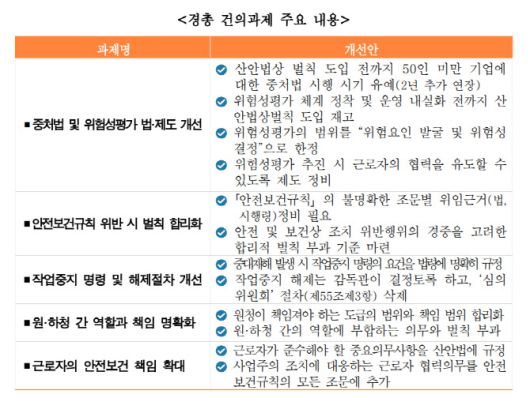 (사진=한국경영자총협회)