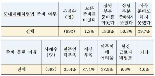 이데일리